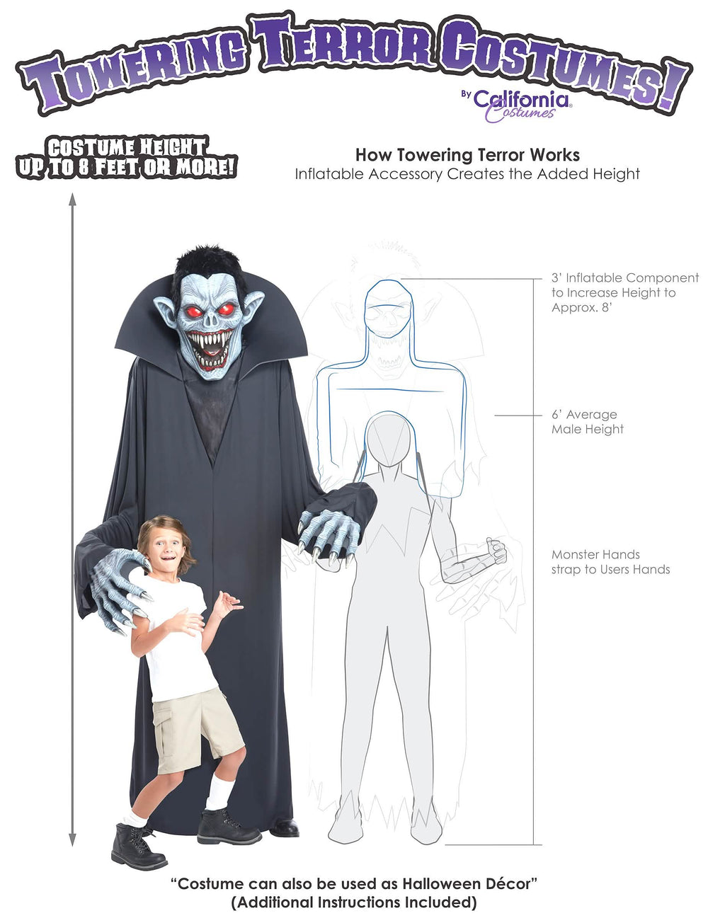 Esquema explicativo del funcionamiento del disfraz de vampiro gigante 2 en 1